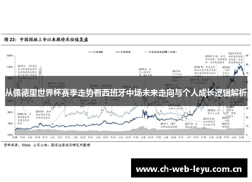 从佩德里世界杯赛季走势看西班牙中场未来走向与个人成长逻辑解析 从佩德里世界杯赛季走势看西班牙中场未来走向与个人成长逻辑解析