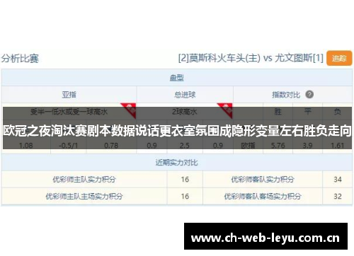 欧冠之夜淘汰赛剧本数据说话更衣室氛围成隐形变量左右胜负走向 欧冠之夜淘汰赛剧本数据说话更衣室氛围成隐形变量左右胜负走向